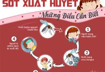 SỐT XUẤT HUYẾT