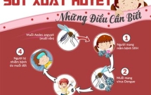 SỐT XUẤT HUYẾT