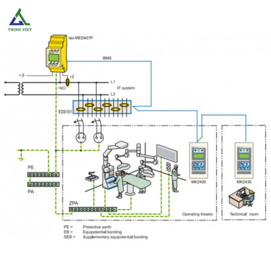 TỦ BIẾN ÁP CÁCH LY IPS
