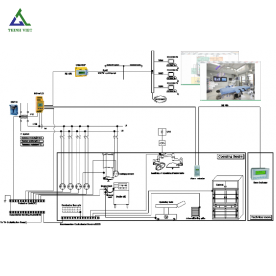 TỦ BIẾN ÁP CÁCH LY IPS