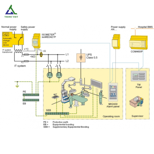 TỦ BIẾN ÁP CÁCH LY IPS